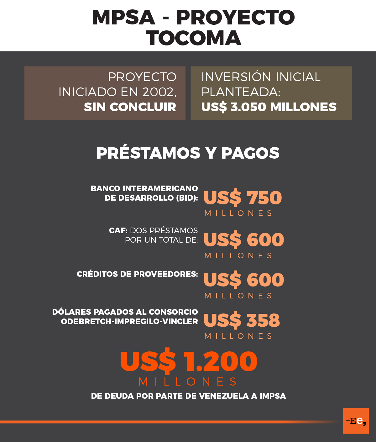 Negocios Kirchnerismo - Chavismo