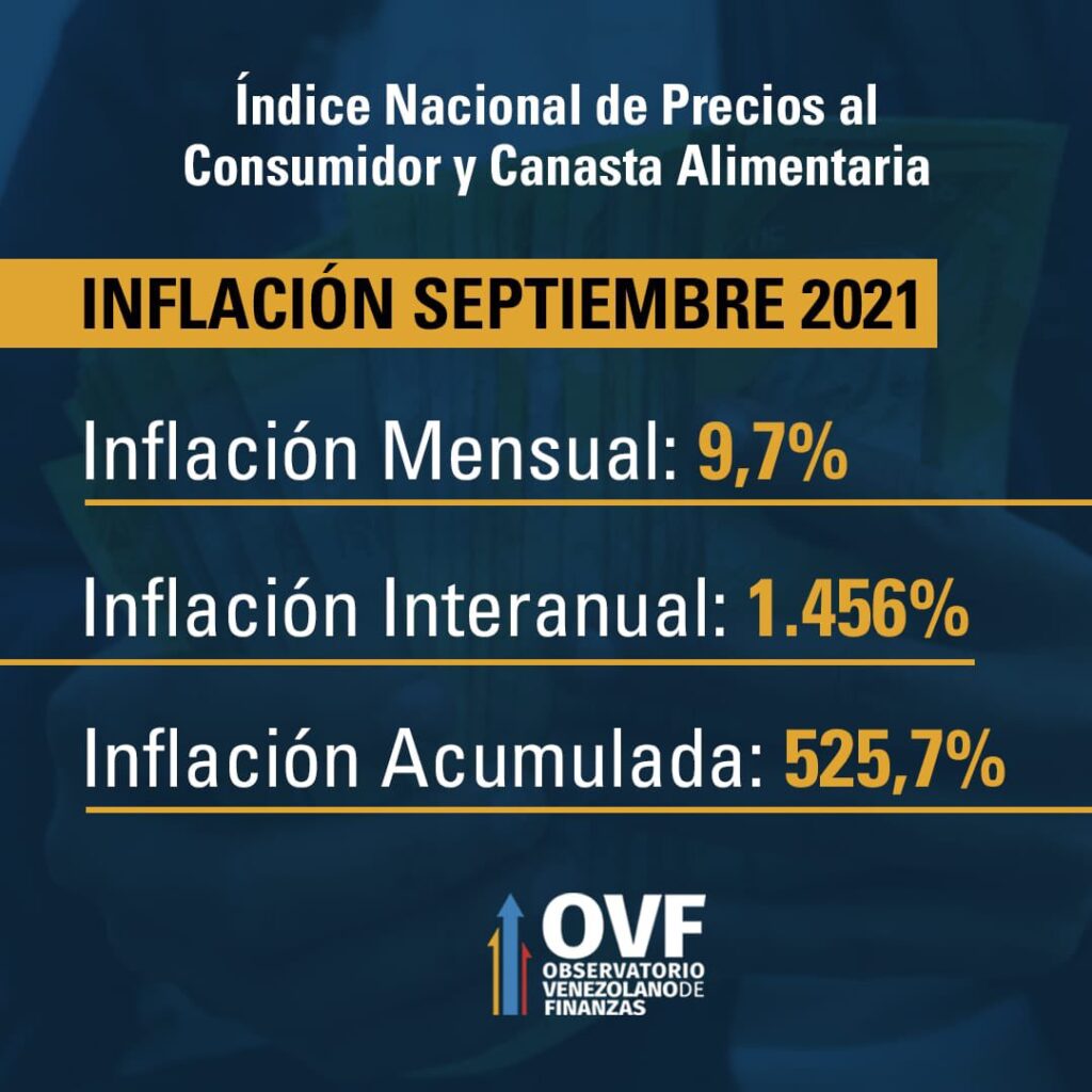 Inflación septiembre