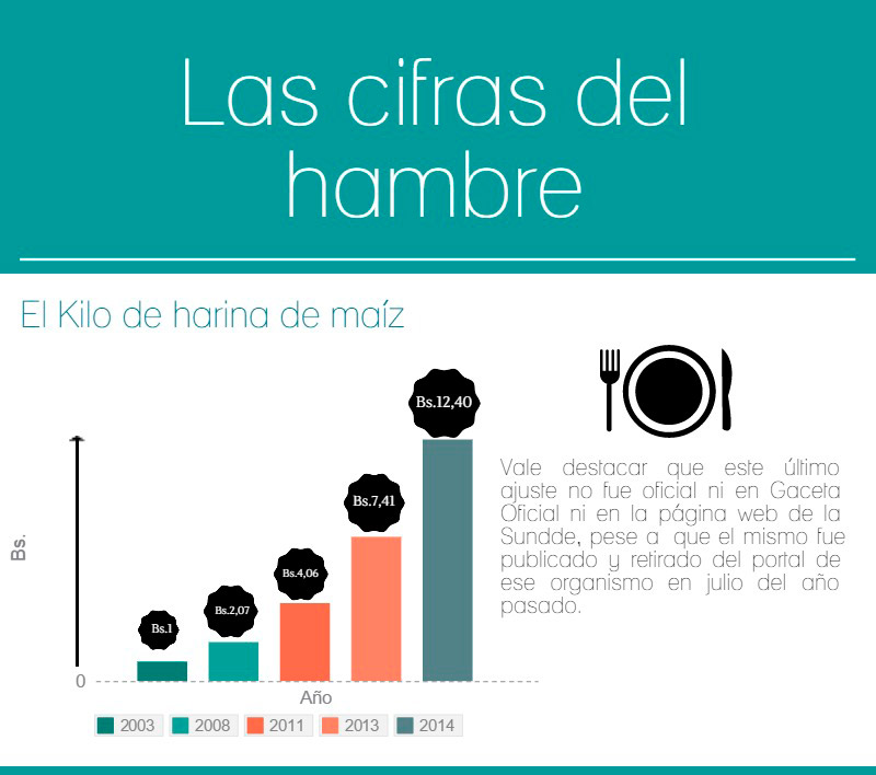 Infografía-harina-de-maíz-clímax