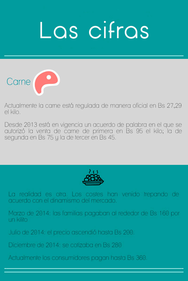 infografía-carne-clímax