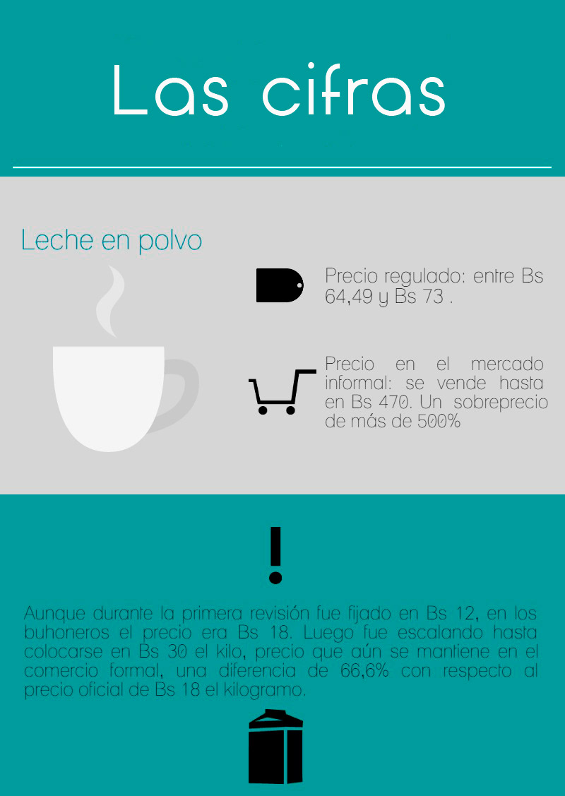 infografía-leche-clímax-2
