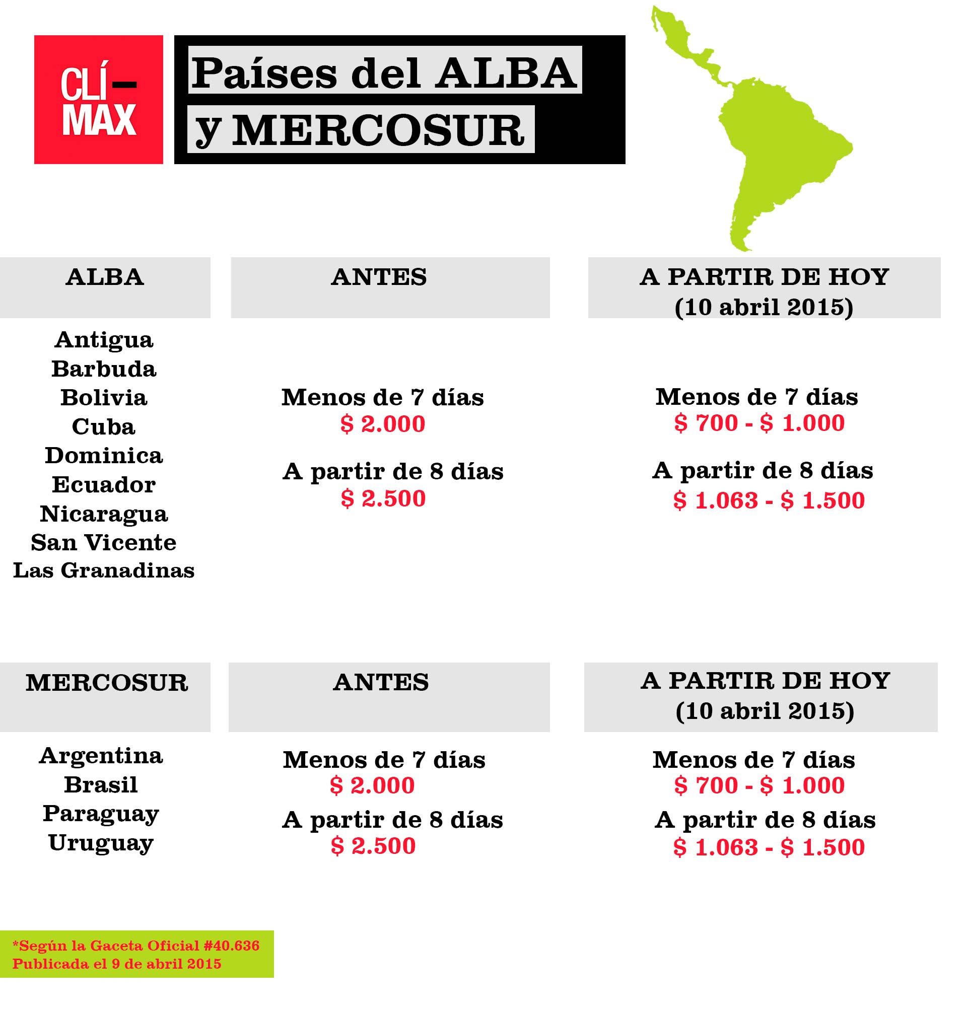 Cupo-Viajero-ALBA-y-MERCOSUR-clímax