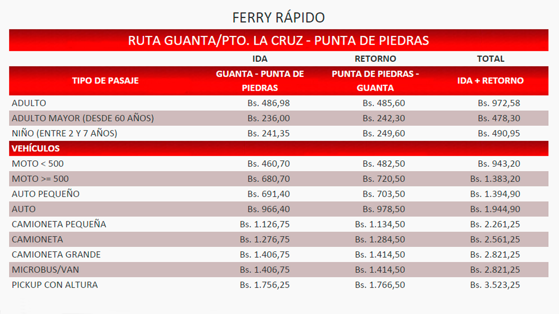 ConferryRapido