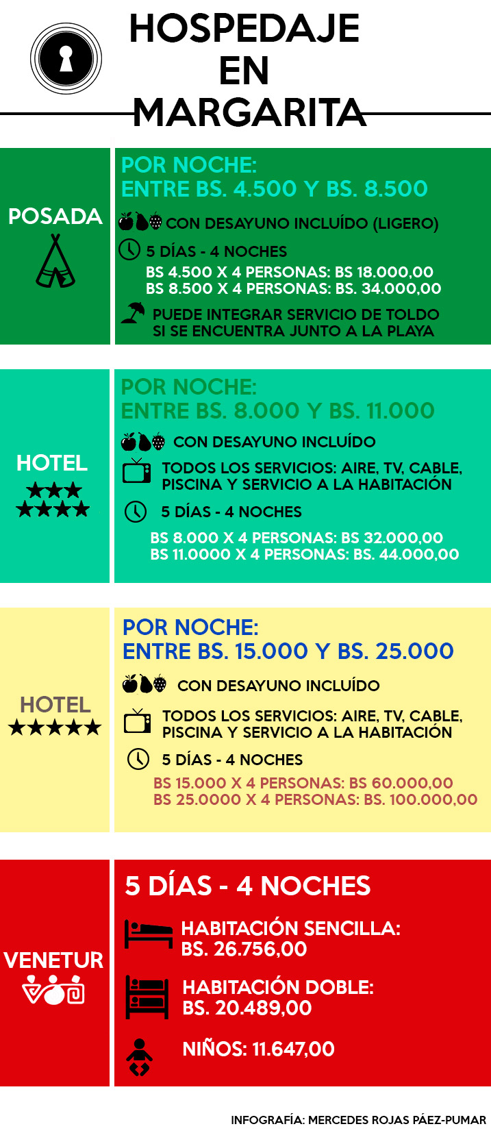 INFO-HOSPEDAJE-CLÍMAX-MERCEDES-ROJAS-PÁEZ-PUMAR