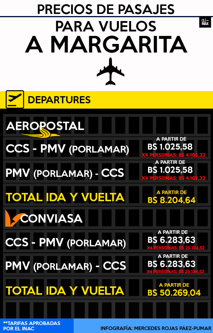 PRECIOS-VIAJES-CLÍMAX-MERCEDES-ROJAS-PÁEZ-PUMAR