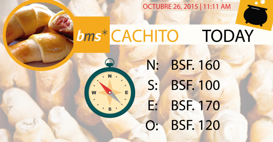 cachito, today, inflacion, cachitotoday