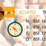 cachito today, crisis