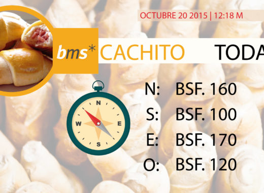 cachito today, crisis