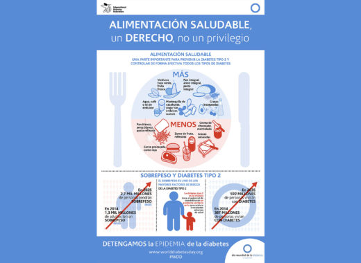 diabetes, cocina segura, día mundial de la diabetes