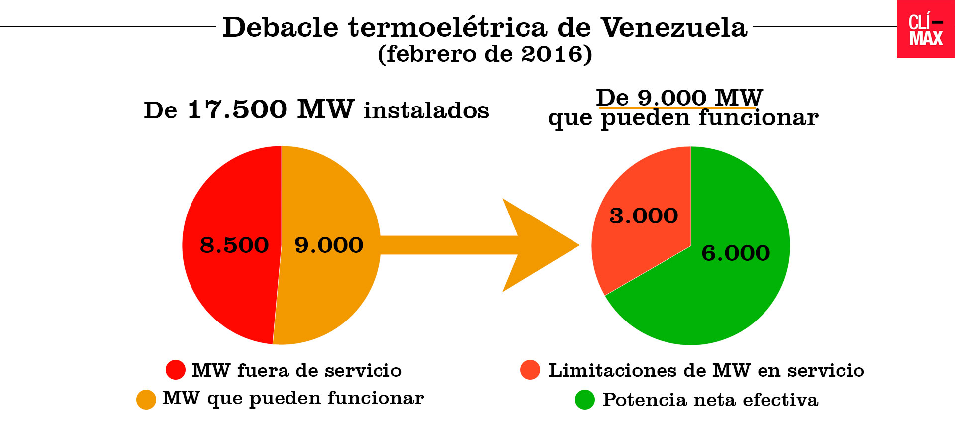 gráfico-Guri4