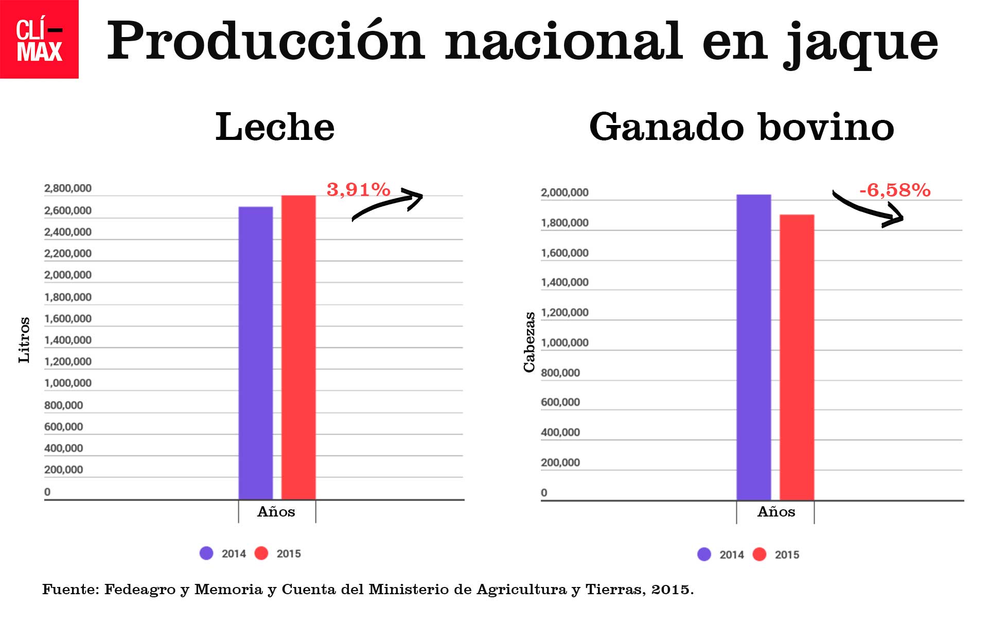 infografia-leche-y-ganado