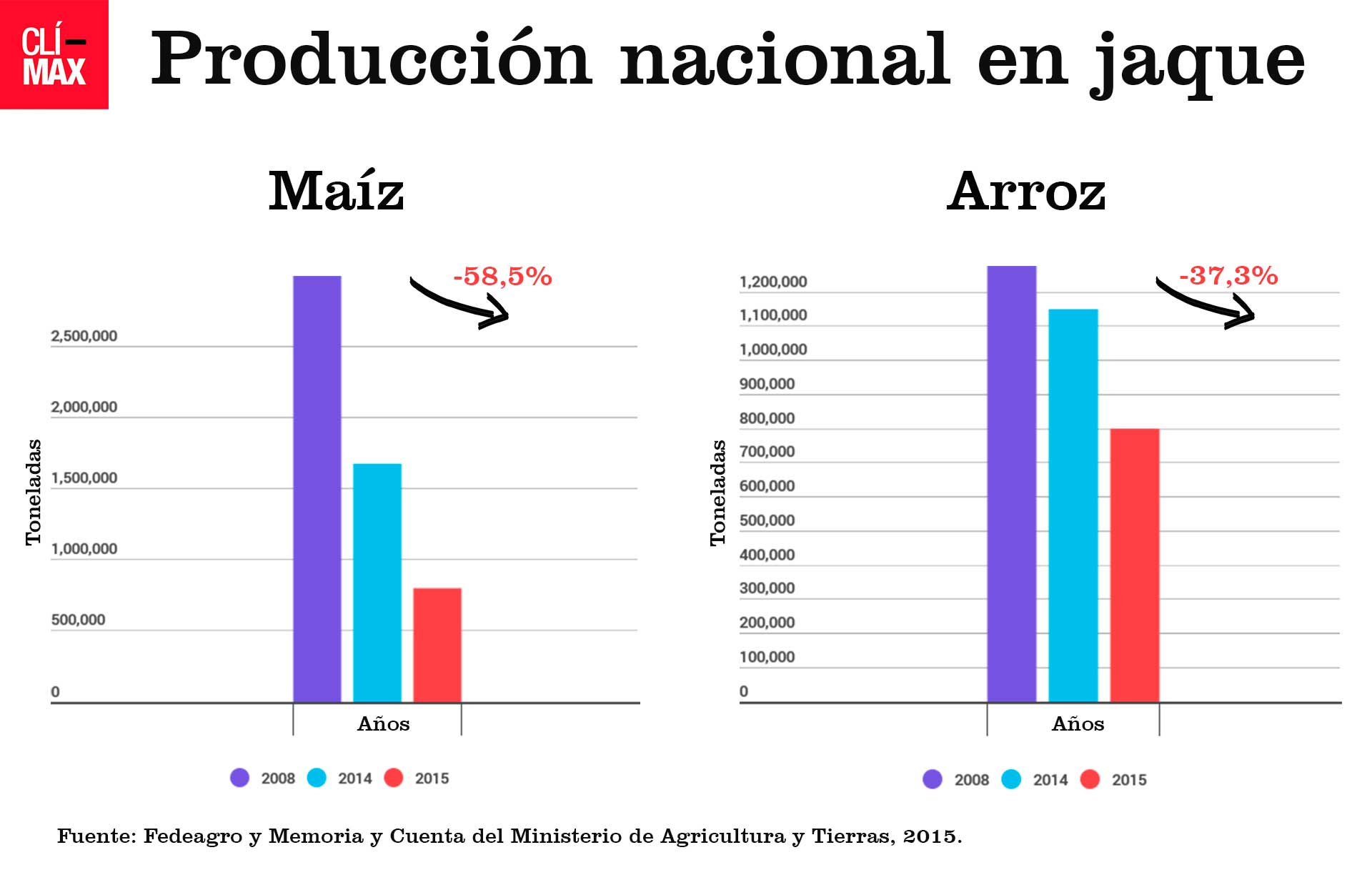 infografia-maiz-arroz