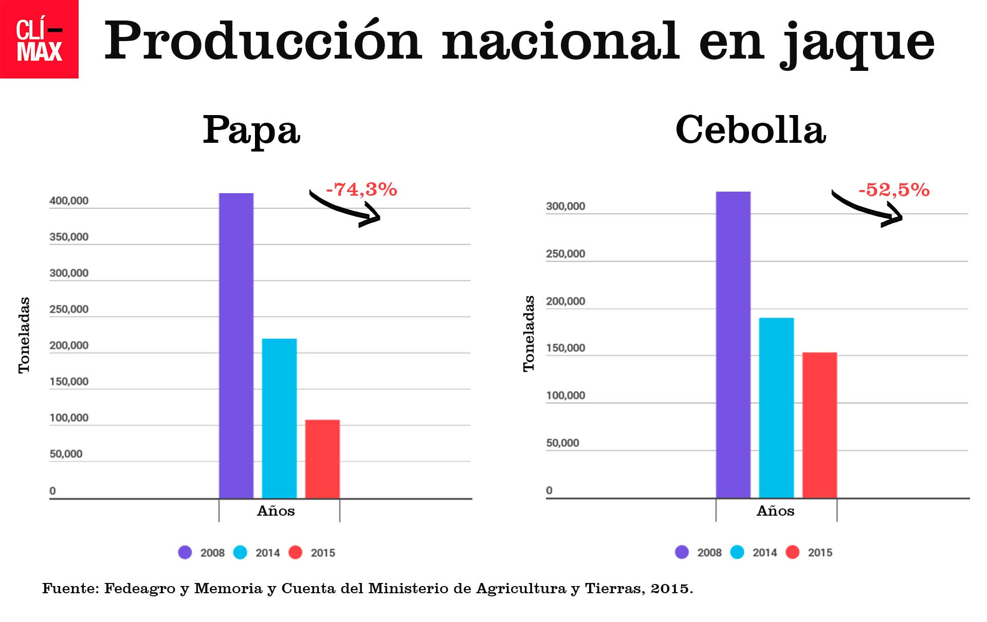 infografia-papa-y-cebolla