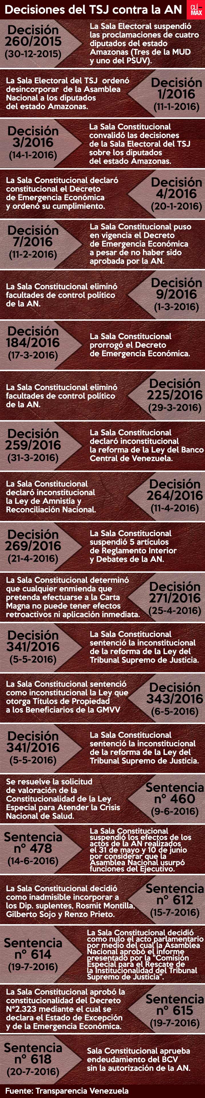 sentencias-info