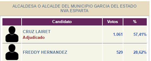 Municipales 2013 Villa Rosa