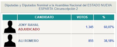 Parlamentarias 2015 Villa Rosa