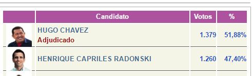 Presidenciales 2012 Villa Rosa