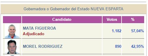 Regionales 2012 Villa Rosa