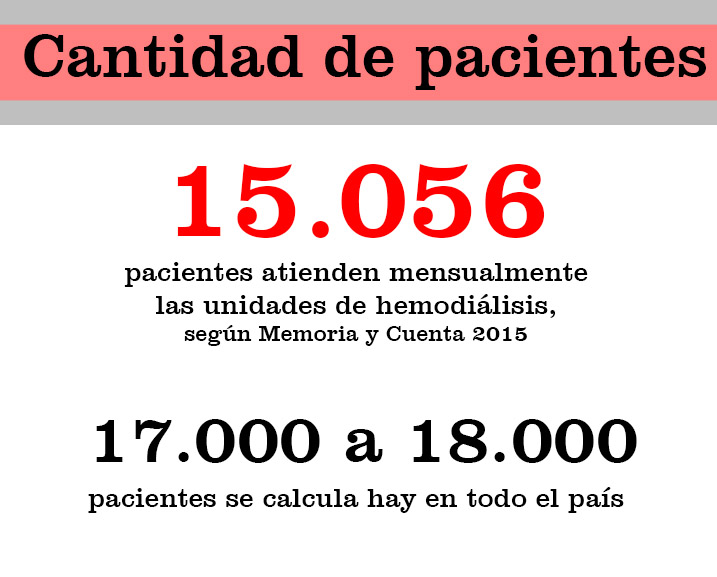 pacientes hemodiálisis