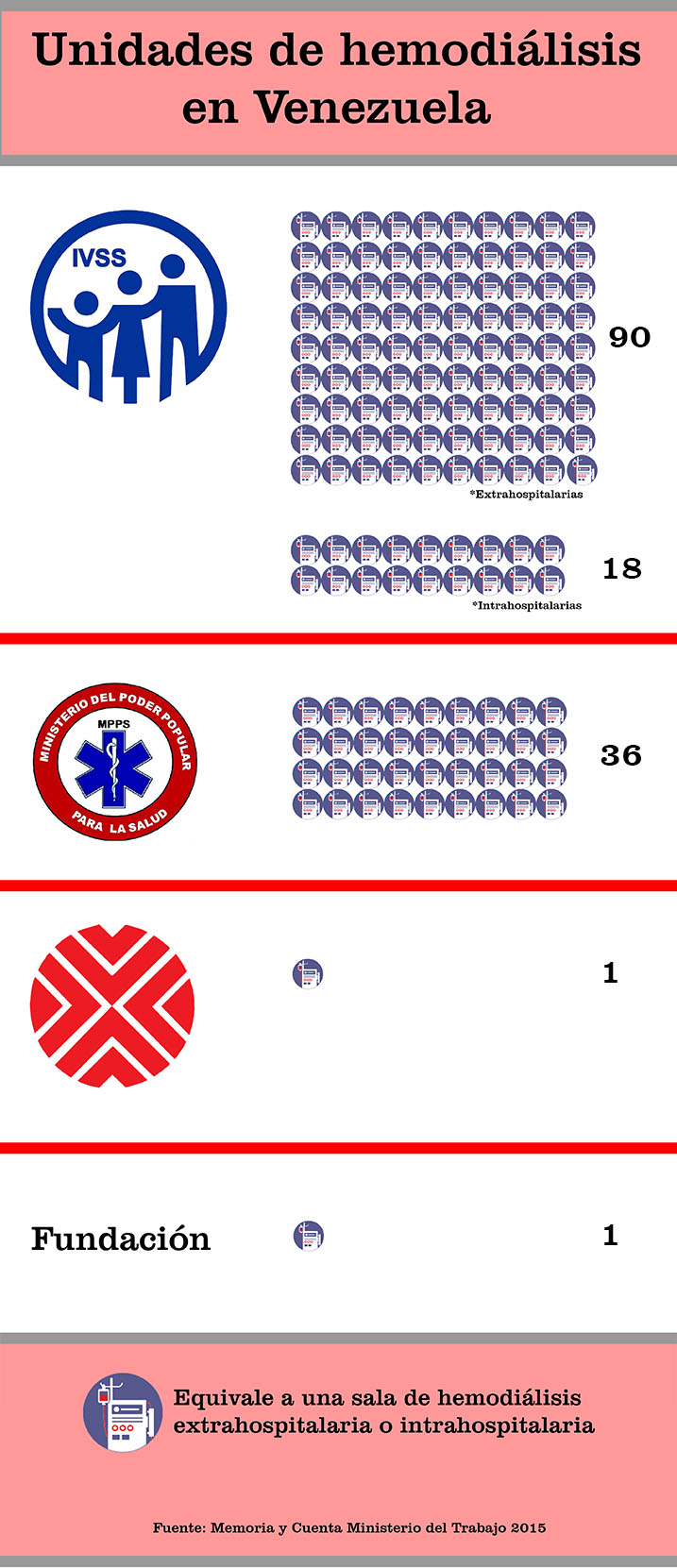 unidades hemodiálisis
