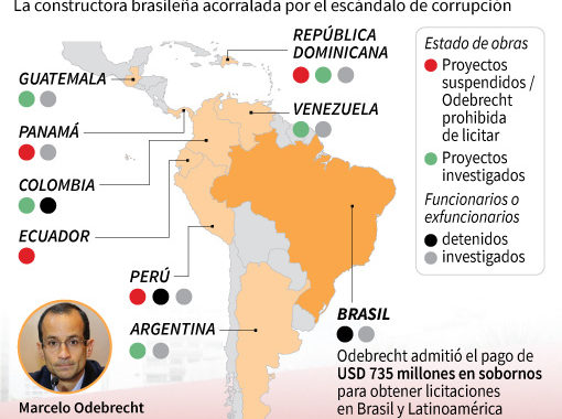 Odebrecht en Latinoamérica