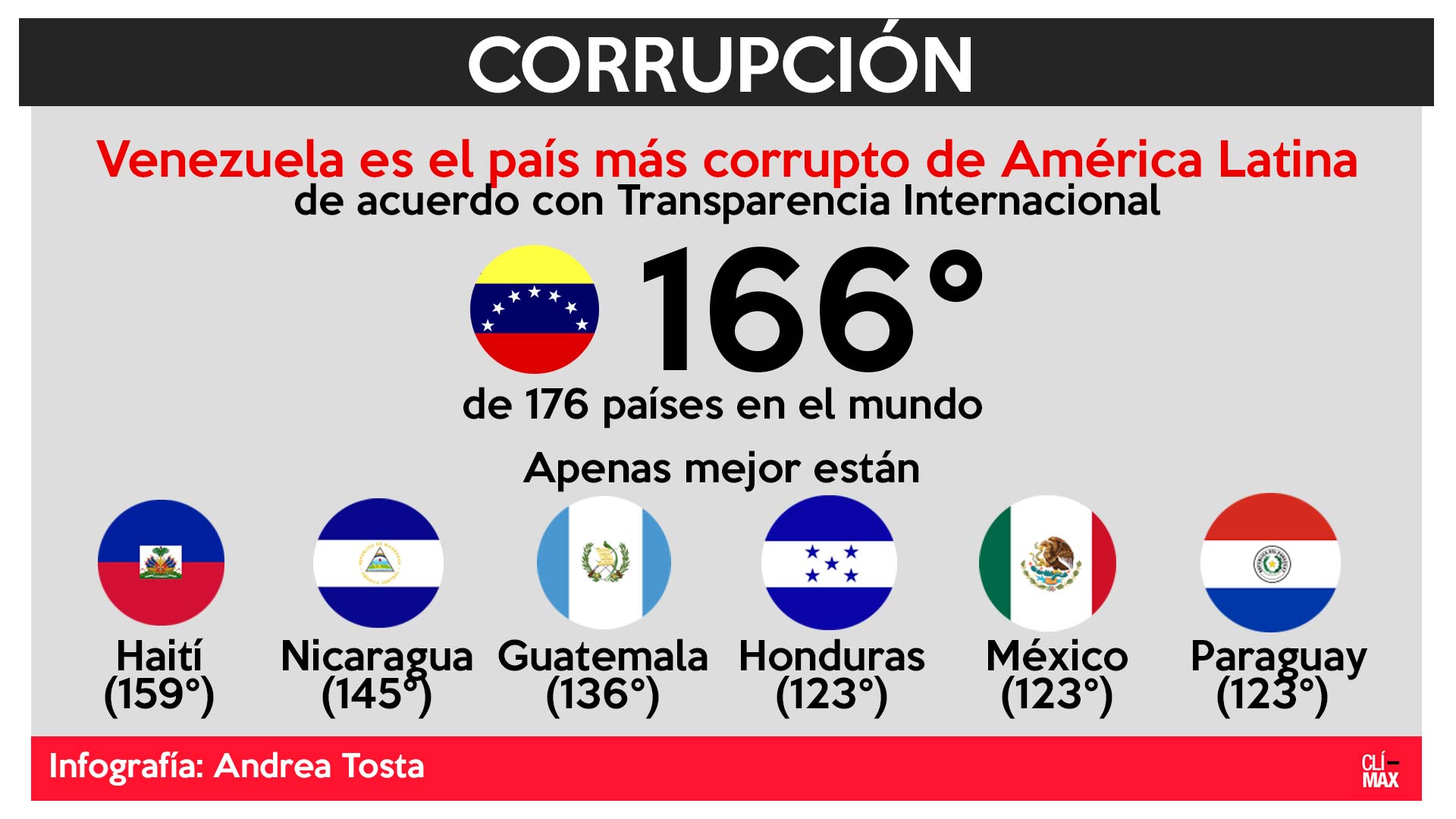 Corrupción-info