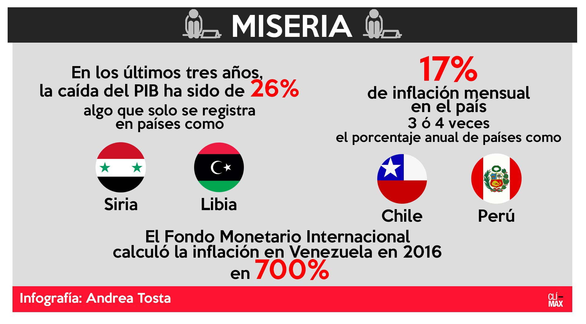Miseria-info-1