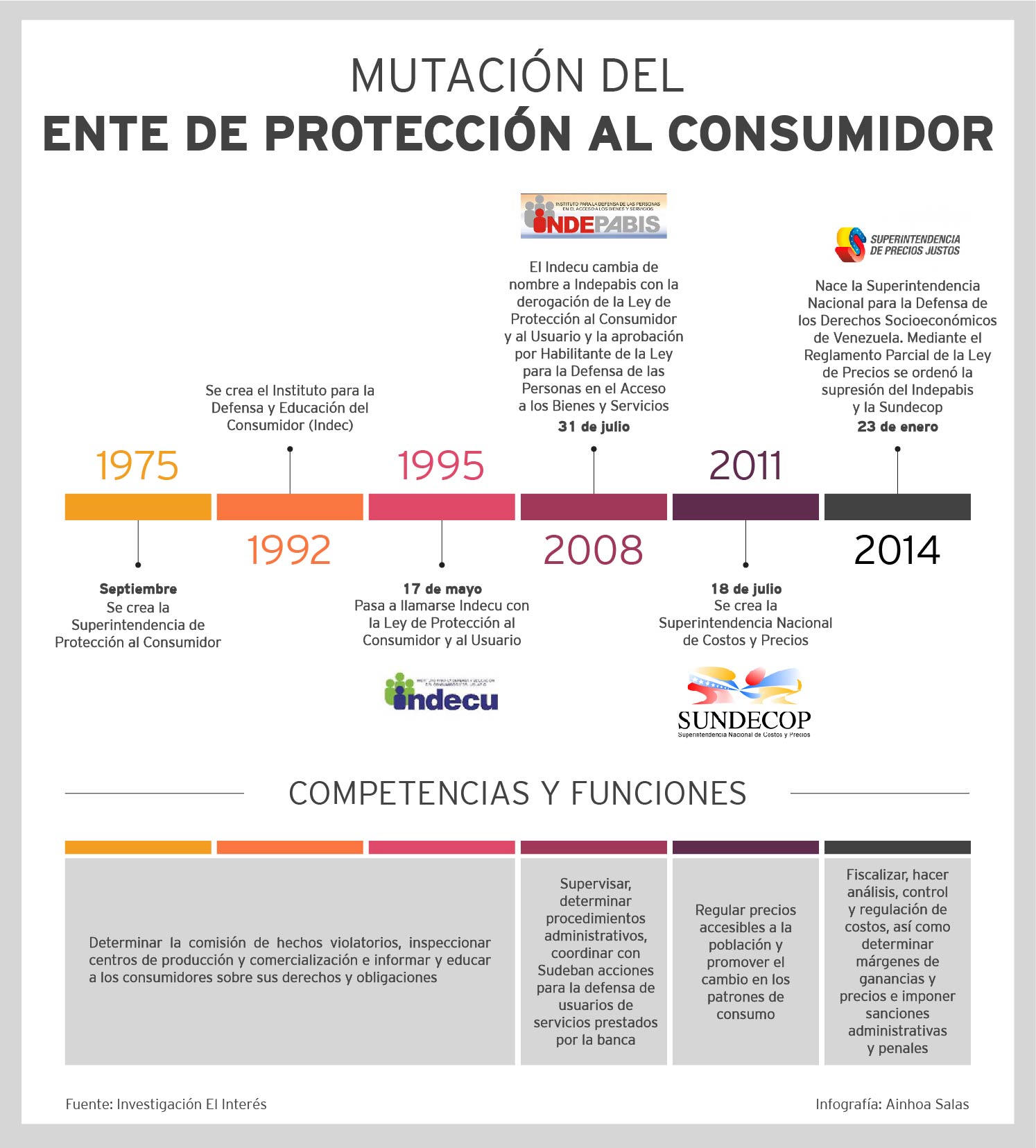 Mutacion del Ente de proteccion al consumidor-01
