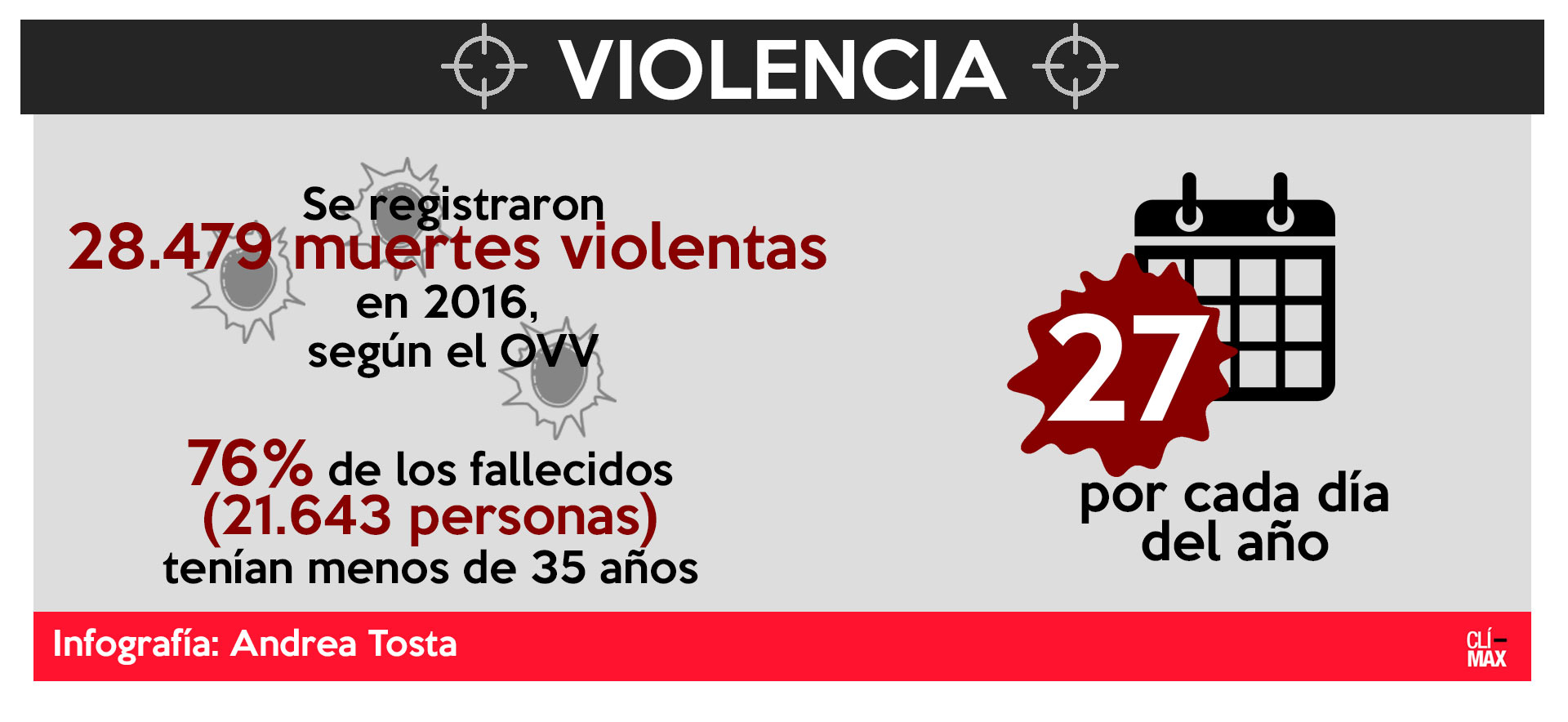 Violencia-info