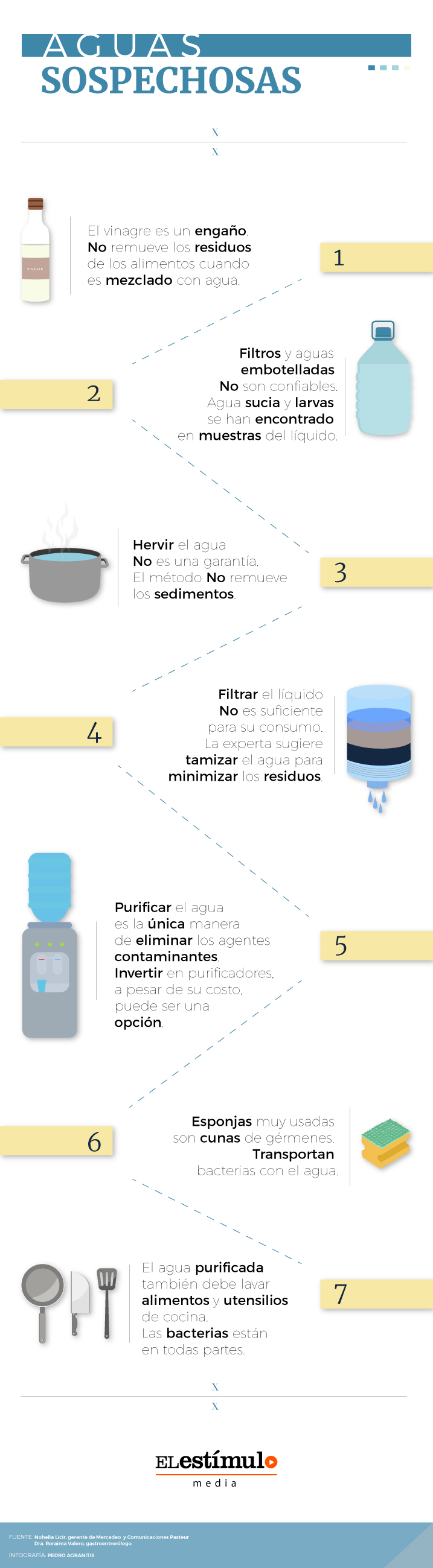 Aguas-sospechosas