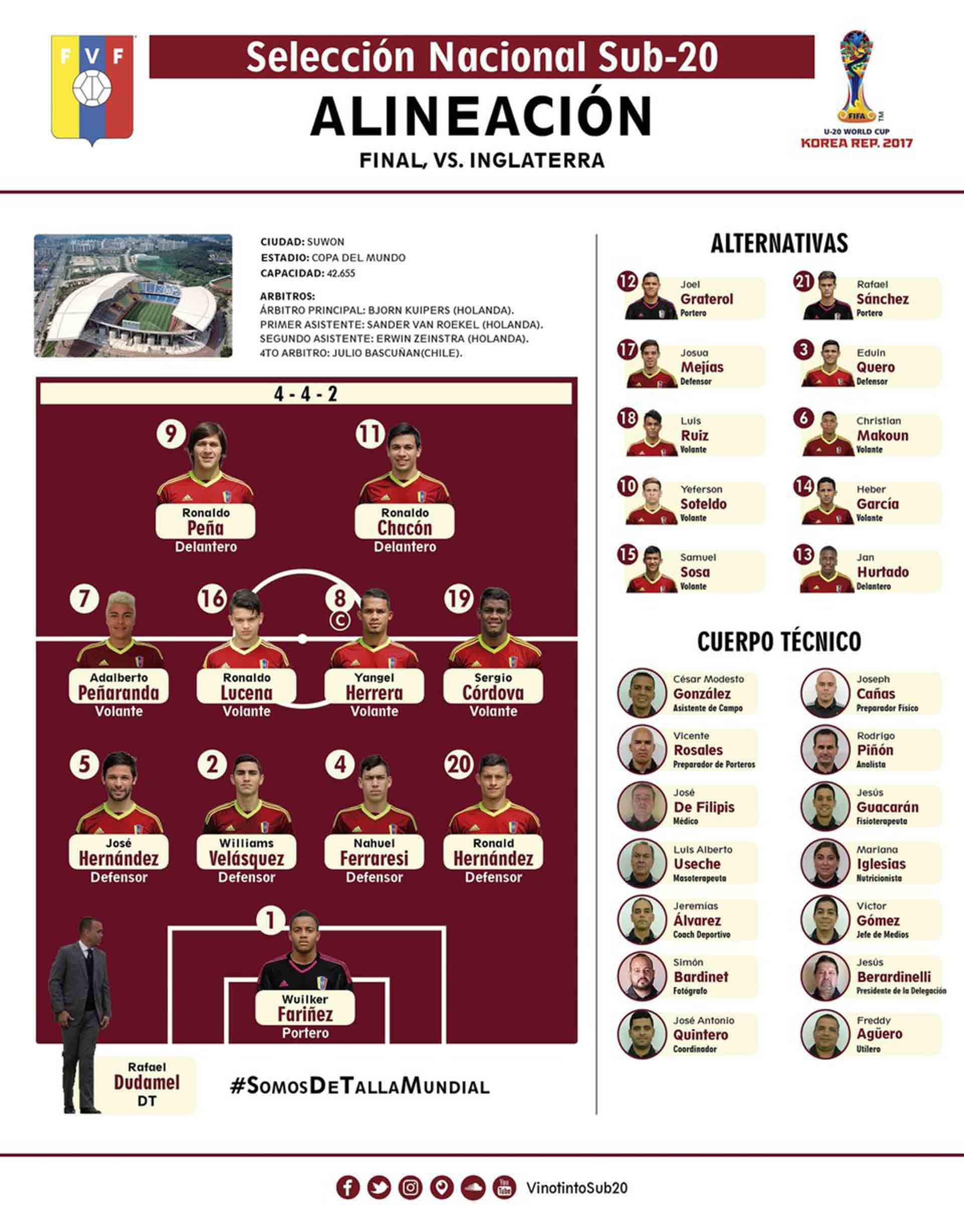 alineacion