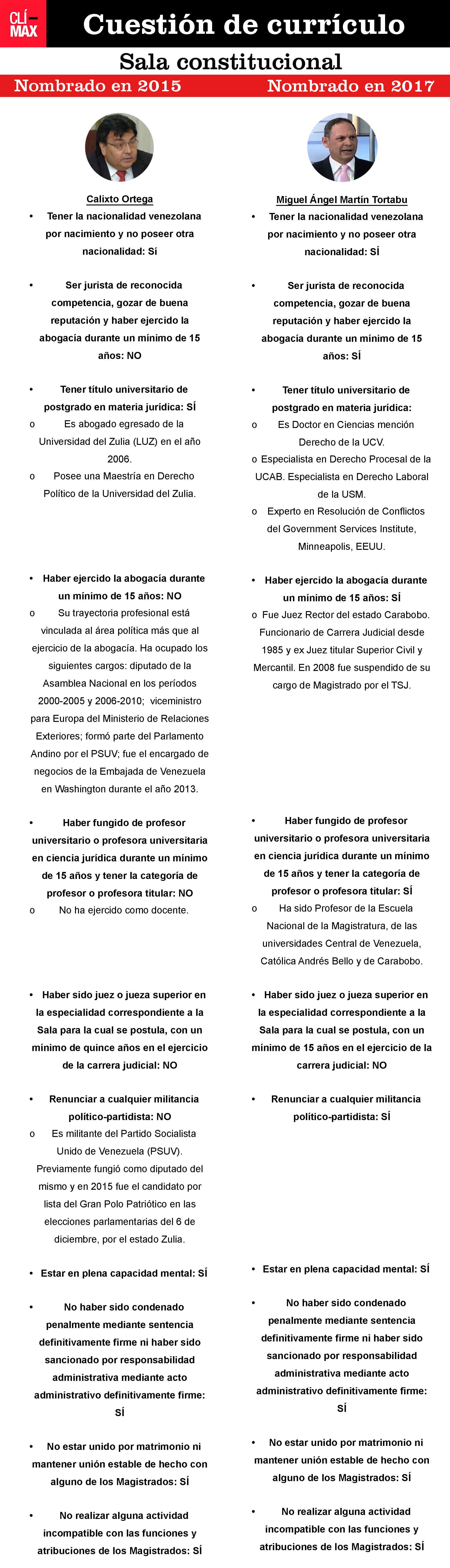 magistrados 01