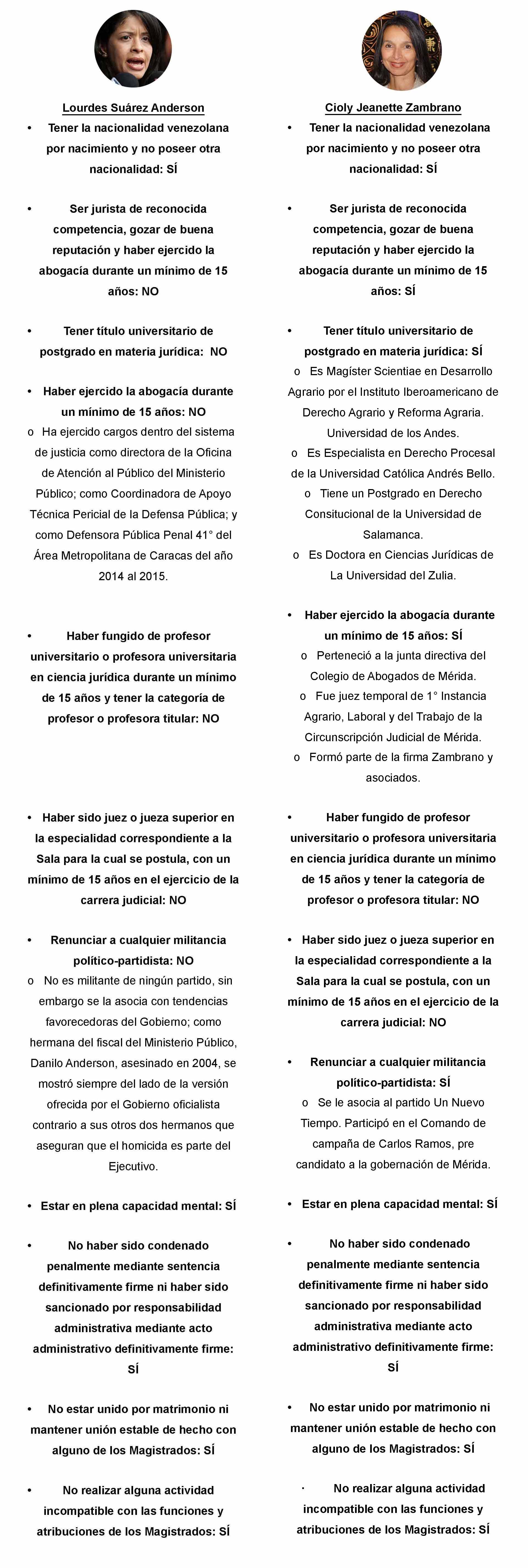 magistrados 03