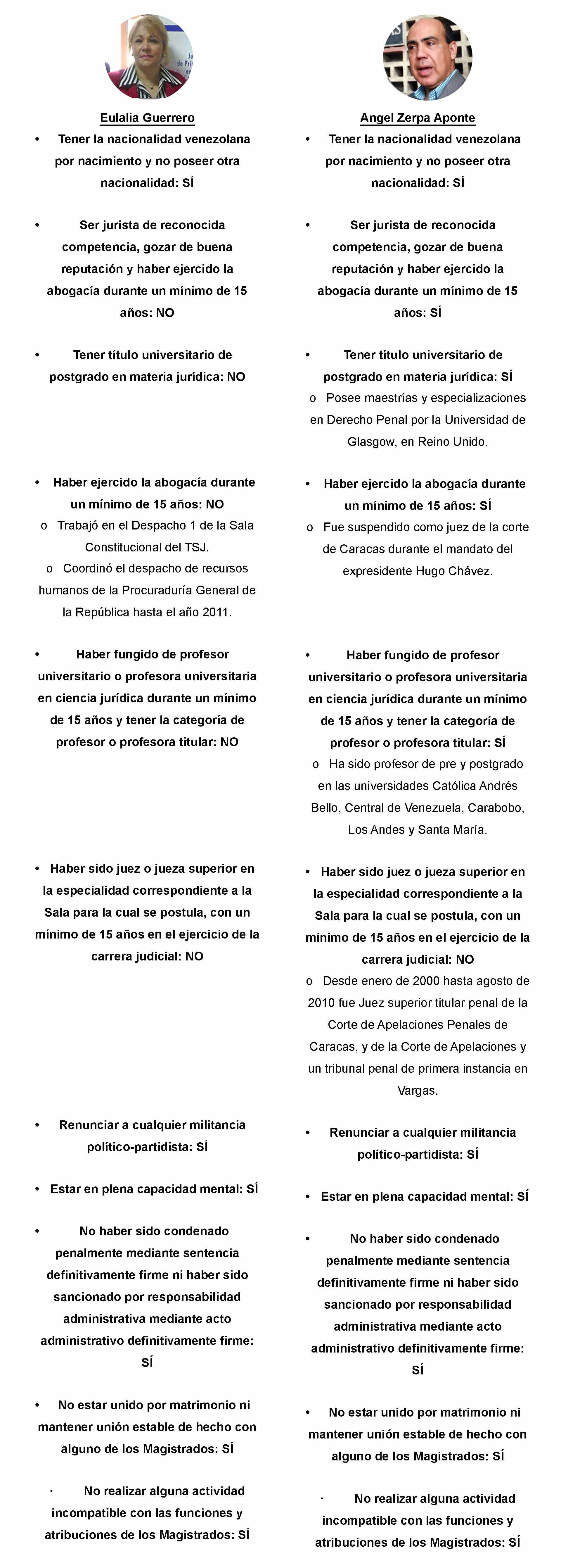 magistrados 06