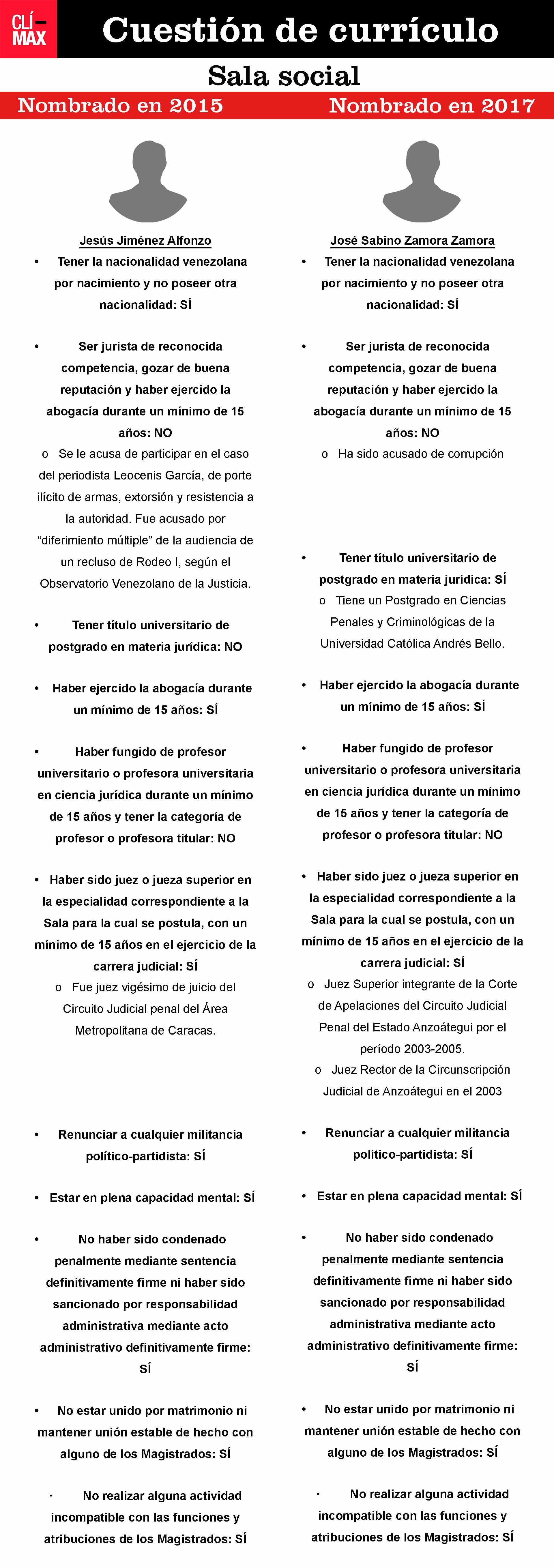 magistrados 13