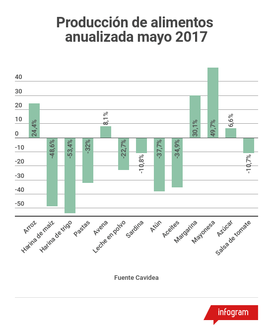 produccion_alimentos_anualizada_mayo2017