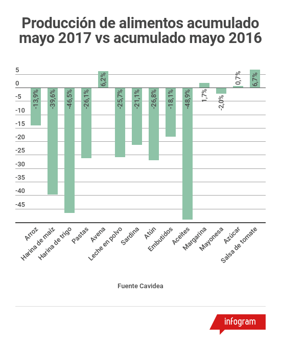 produccion_alimentos_mayo2017