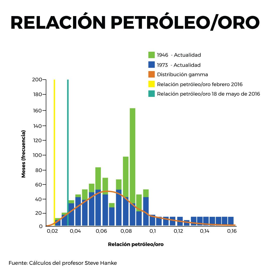 Gráfico-1-adaptado 2