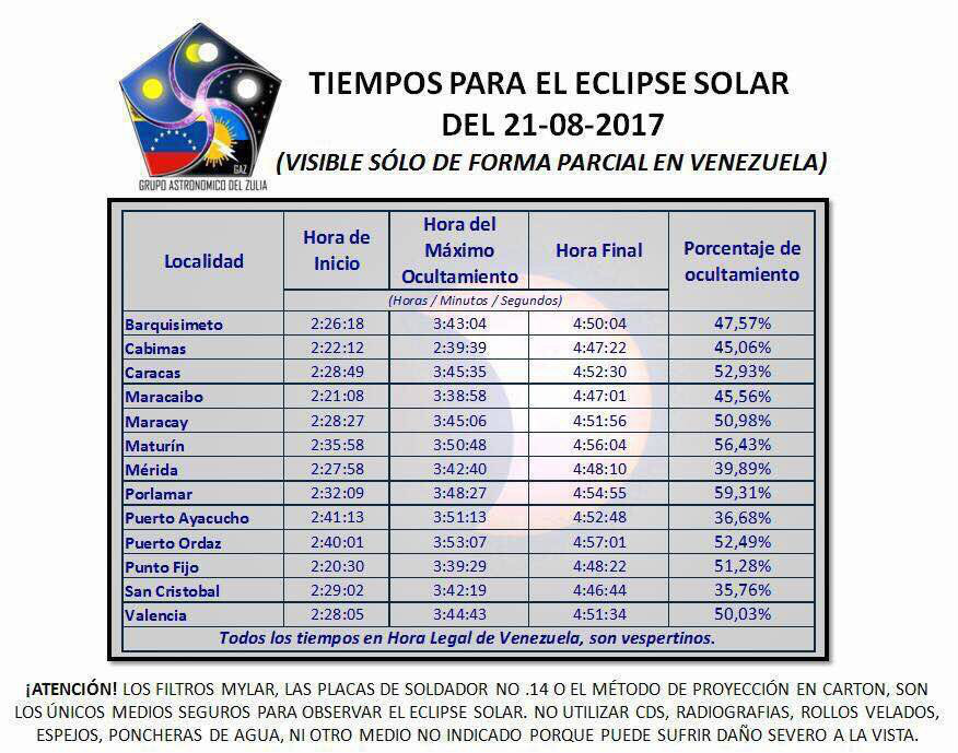 Tiempos para eclipse