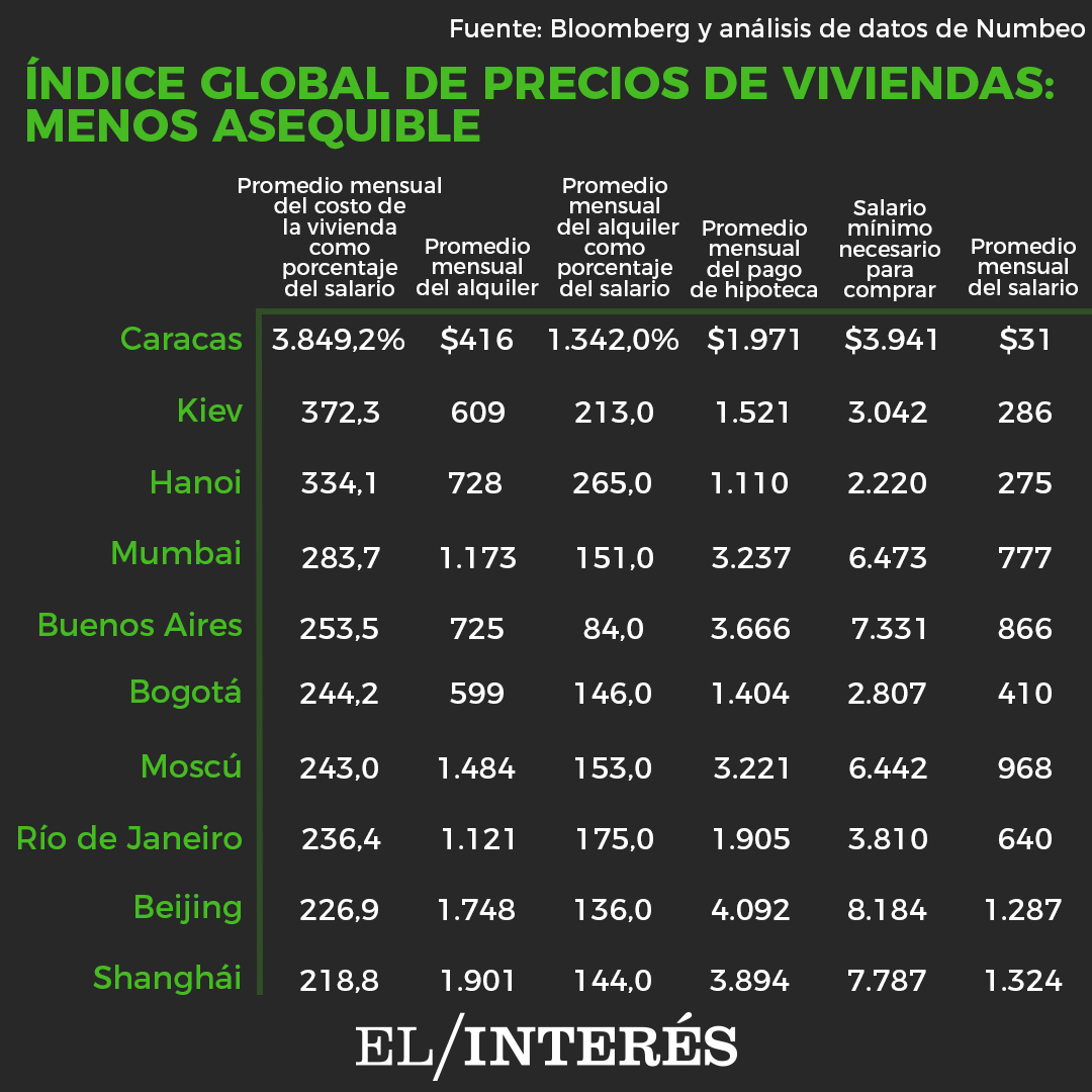 IndiceAsequibilidad