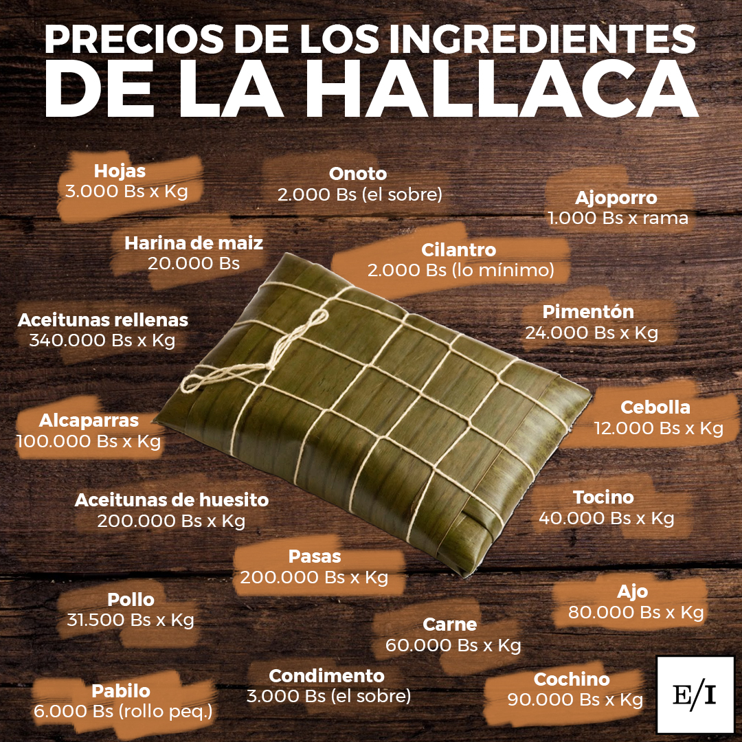 Precio Hallaca