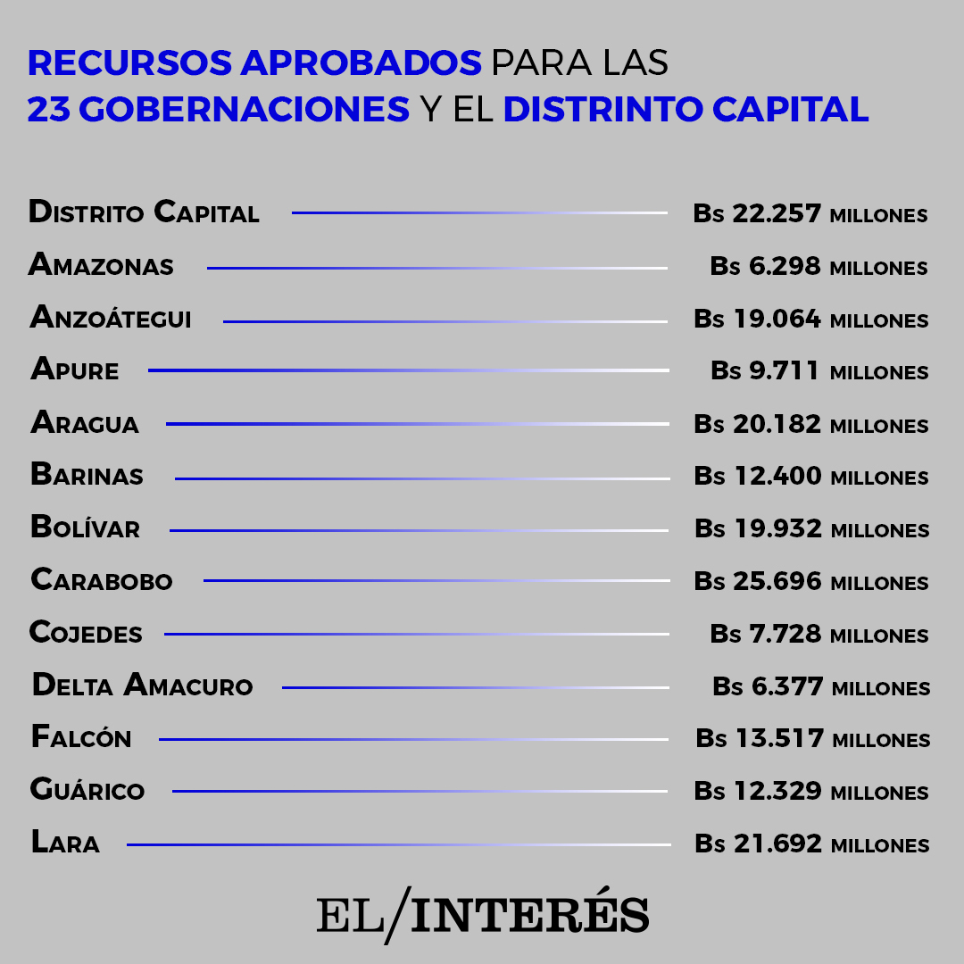 RecursosGobernaciones1