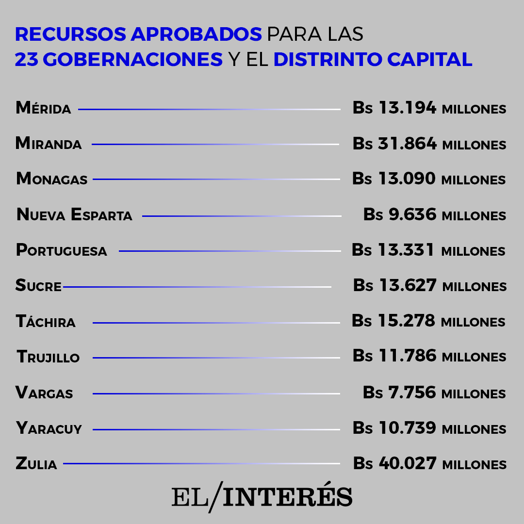 RecursosGobernaciones2