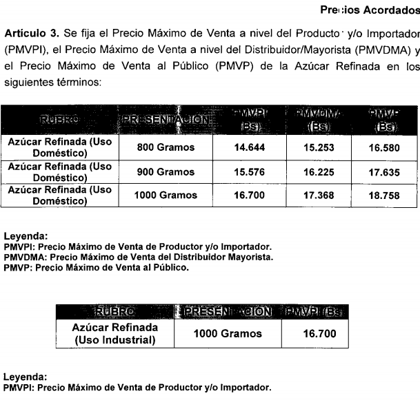 Azúcar refinada