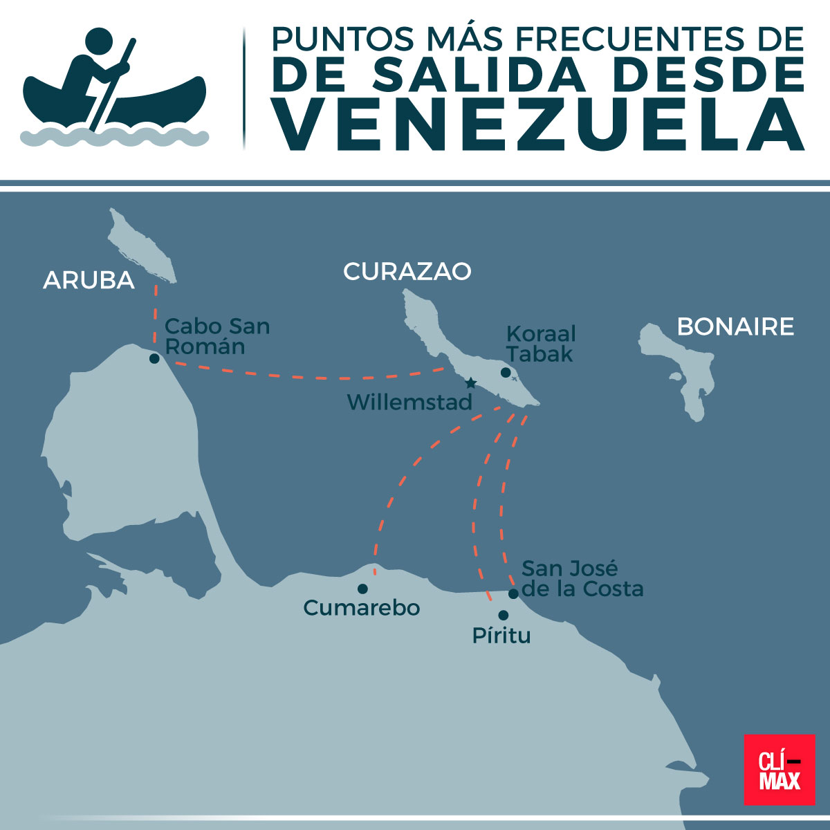 Ruta emigracion en lancha a Curazao