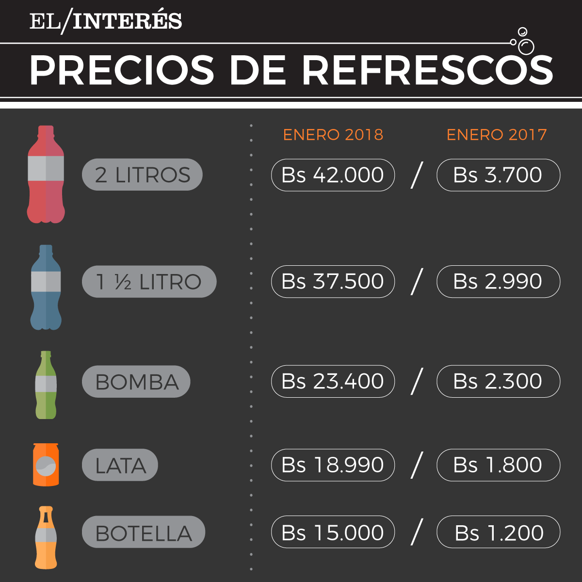 Precios de refrescos