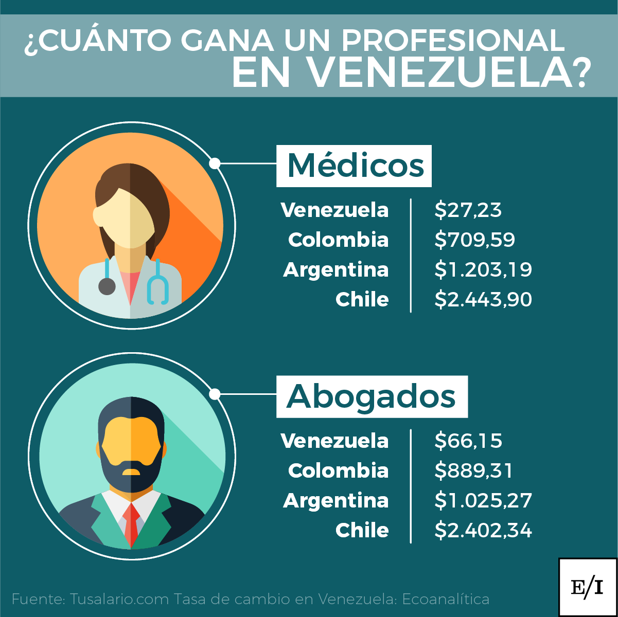 Ee_Salarios LATAM-02