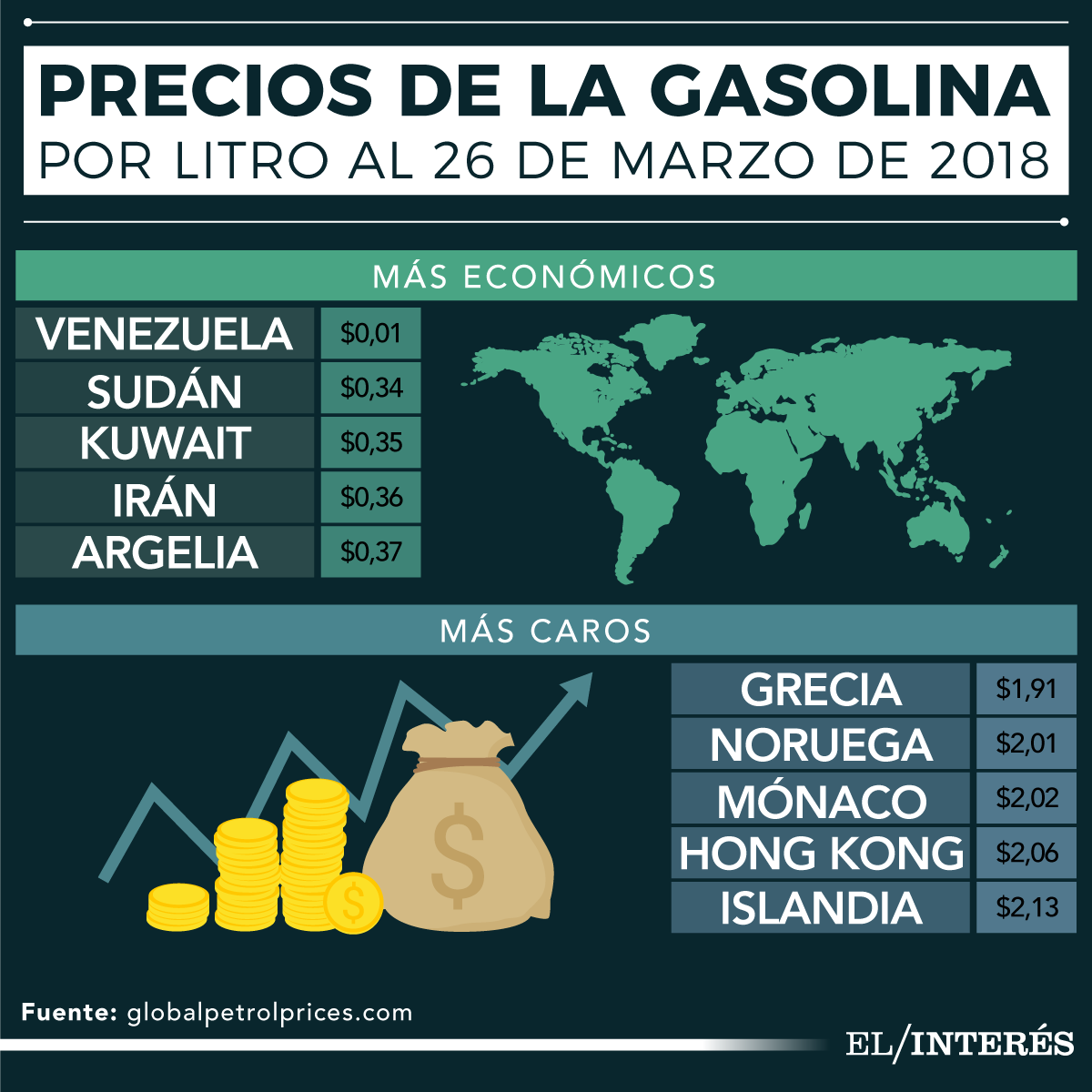 Petróleo