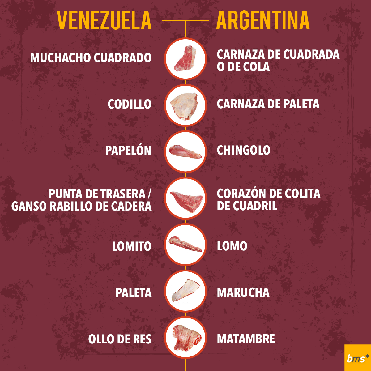 BMS - Carnes-02