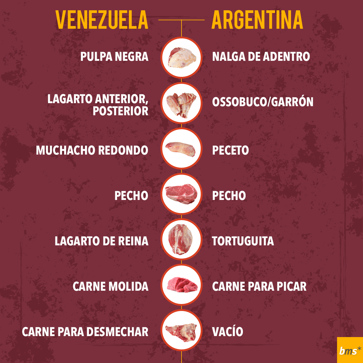 BMS - Carnes-03